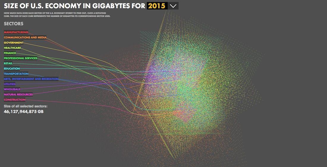 Natural Seagate Logo - Size of the US Economy? The Atlantic Offers Interactive View of Data ...