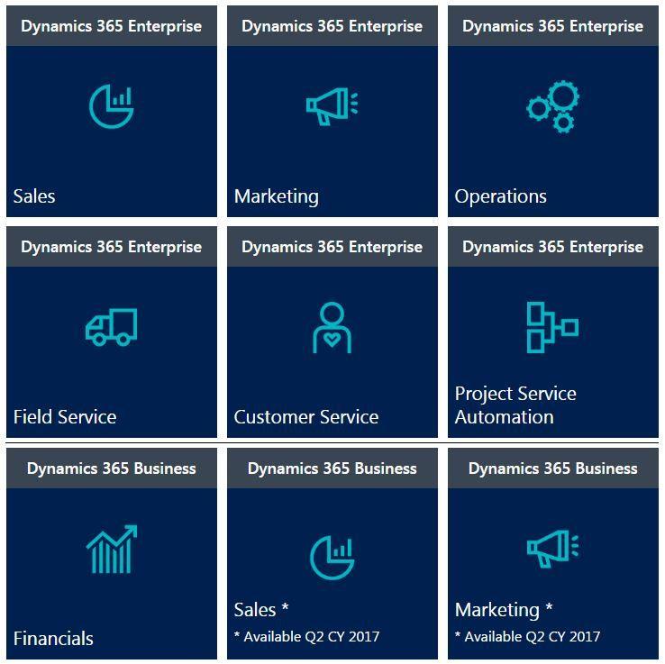 Dynamics Operations Logo - Understanding Microsoft Dynamics 365 Business and Dynamics 365 ...