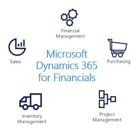 Dynamics Operations Logo - Dynamics 365 Business Edition | SaaSplaza