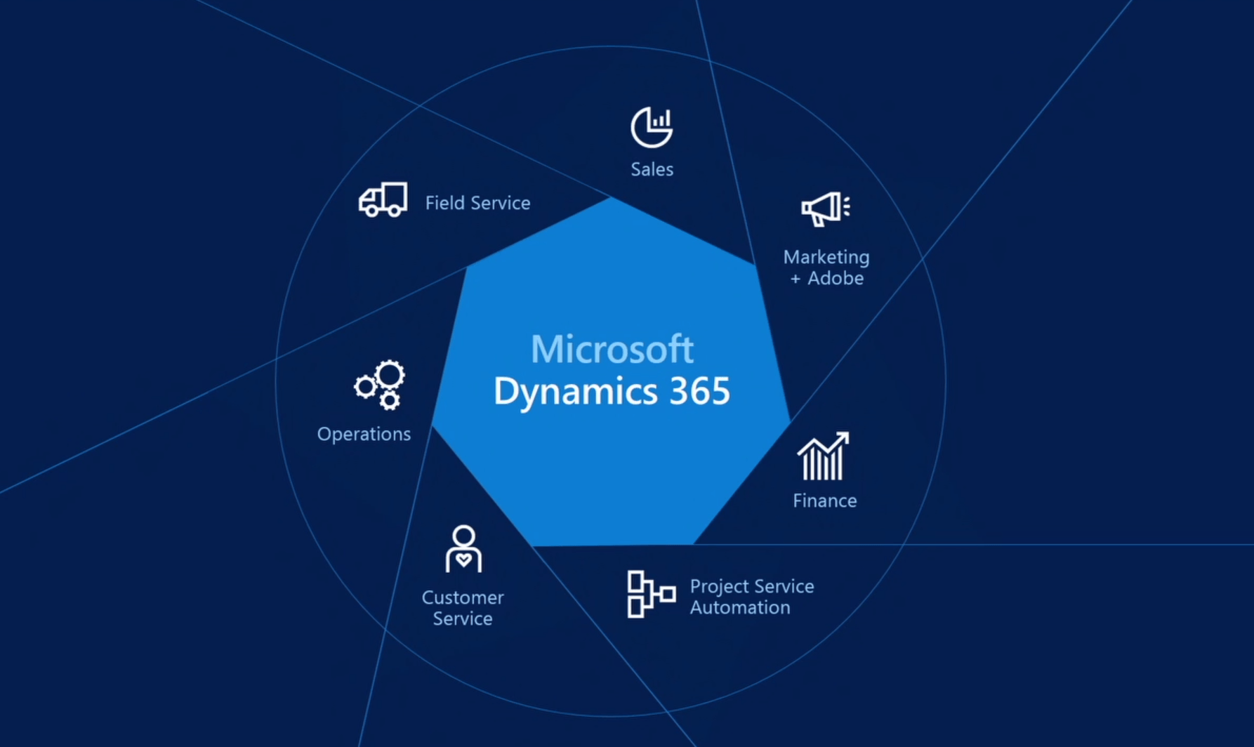 Dynamics Operations Logo - Dynamics 365