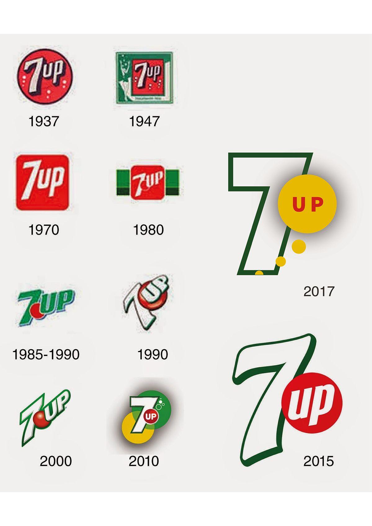 7 Up Logo - Future logo of 7up on Behance