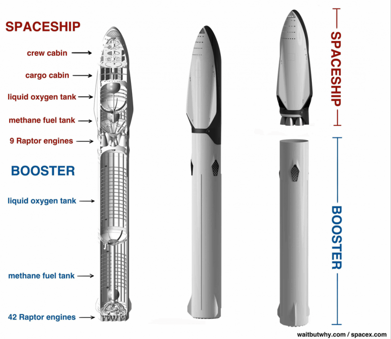 SpaceX Mars Rocket Logo - The SpaceX Mars rocket has 2 parts: a spaceship and a booster. Image