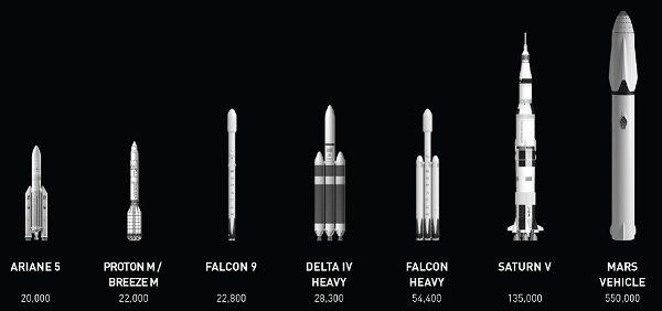 SpaceX Mars Rocket Logo - Zubrin improves the Spacex Mars plan and points out reusable Falcon ...