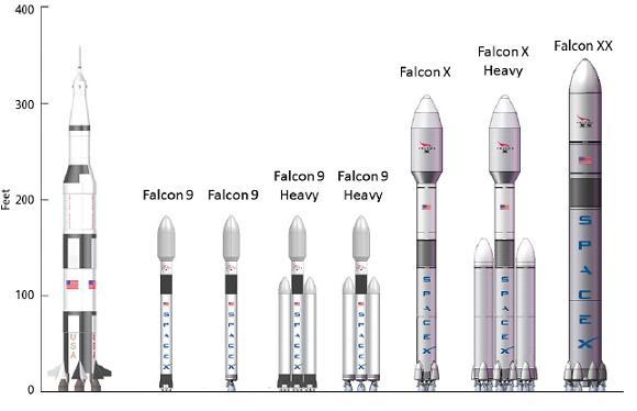 SpaceX Mars Rocket Logo - Elon Musk plans new Mars rockets bigger than Saturn Vs • The Register