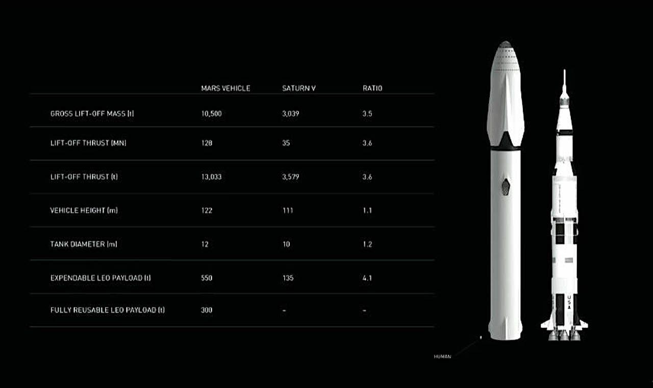 SpaceX Mars Rocket Logo - Elon Musk: I'm Gonna Turn Mars Into A $10bn Death Dealing