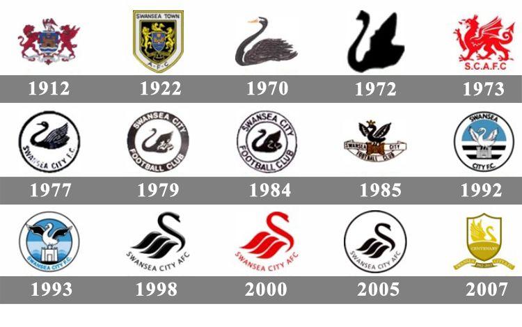 Swansea Logo - Swansea City logo, Swansea City Symbol, Meaning, History and Evolution