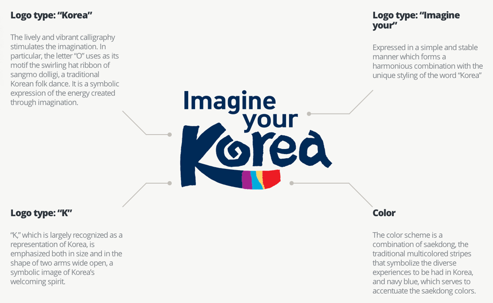 Multi Colored O Logo - Brand New: New Logo and Identity for South Korea