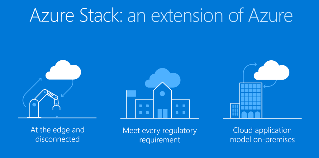 Microsoft Azure Stack Logo - Using Azure Stack to teach DevOps and IT skills – Microsoft Faculty ...