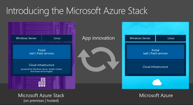 Microsoft Azure Stack Logo - Everything You Need To Know About Microsoft Azure Stack