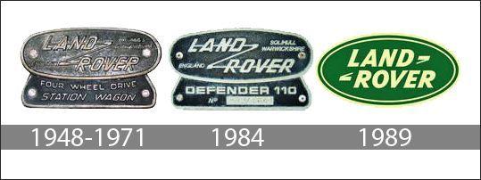Land Rover Automotive Logo - Land Rover logo history | Land rover series | Landing, Cars, Vehicles