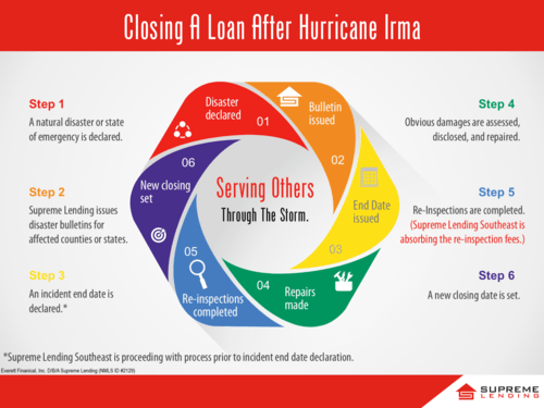 Supreme Lending Southeast Logo - Getting Back To Work After IRMA — Personal & Professional Best