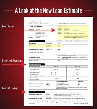 Supreme Lending Southeast Logo - New Loan Estimate by Supreme Lending Southeast Region