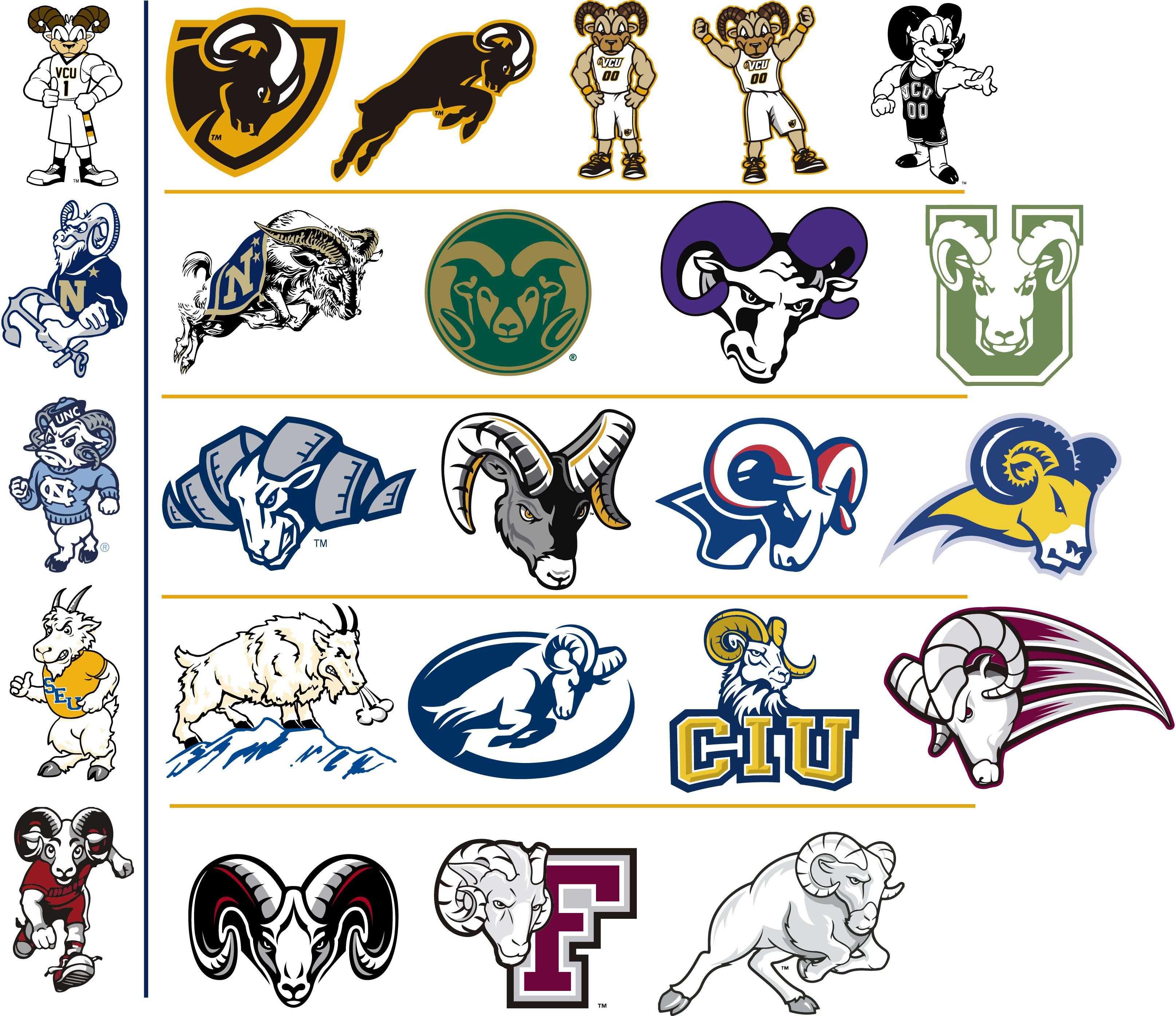 College Ram Logo - The Best of College Nicknames and Mascots logos Logos