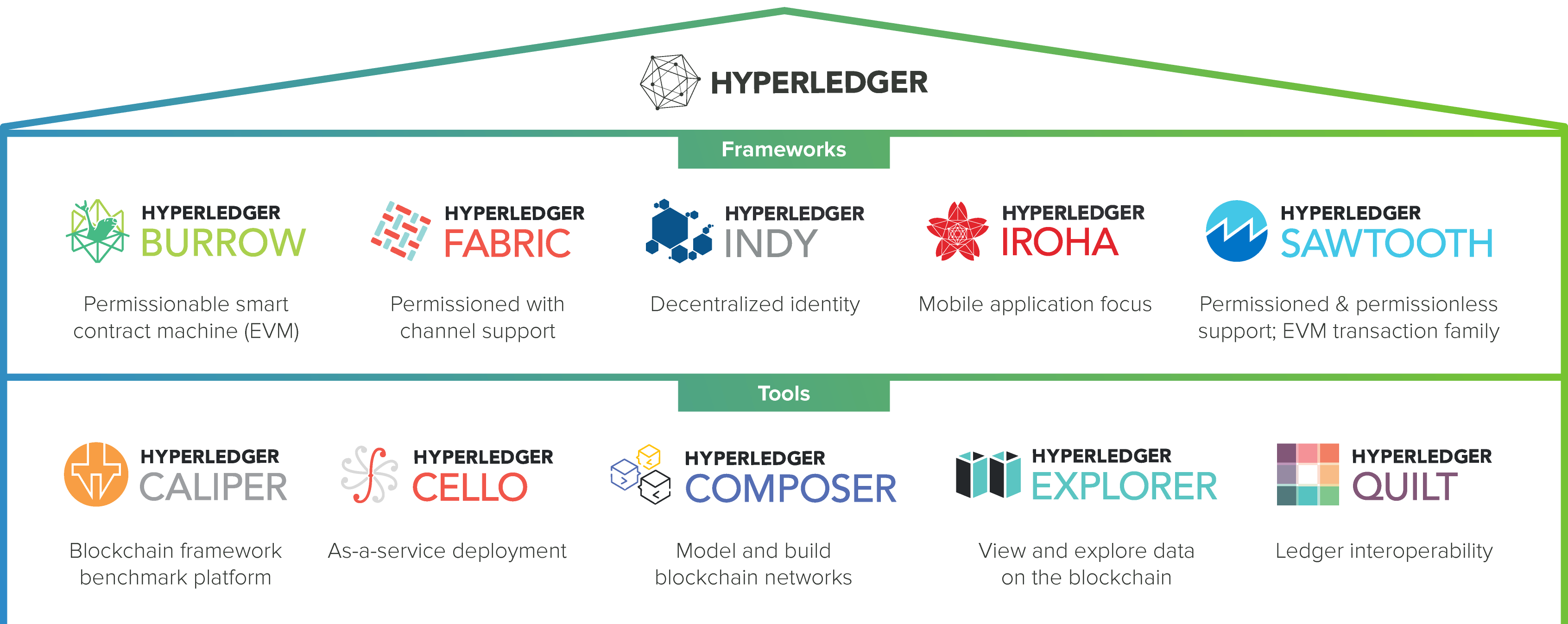 Hyperledger Logo - Hyperledger – Open Source Blockchain Technologies