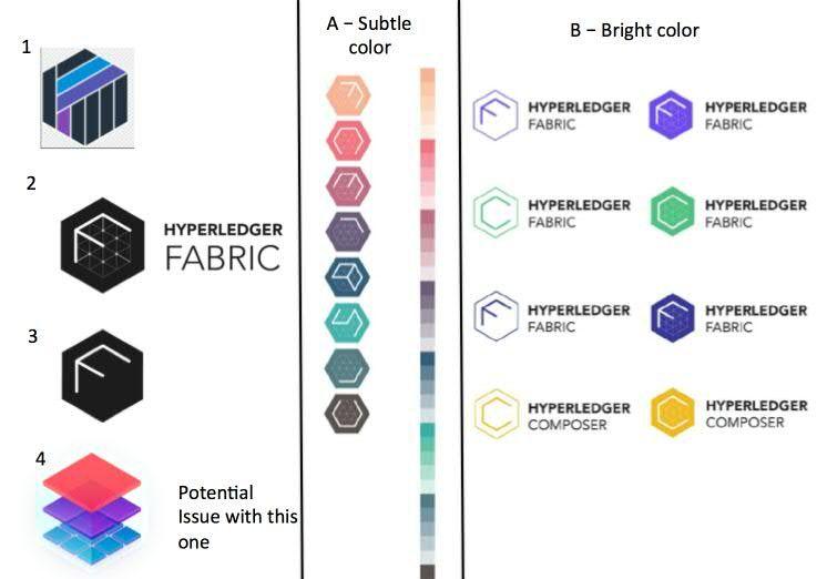 Hyperledger Logo - FAB-2185] Hyperledger Fabric Logo - Hyperledger JIRA