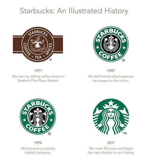 Old Starbucks Coffee Logo - Starbucks logo evolution, by Lippincott | Logo Design Love