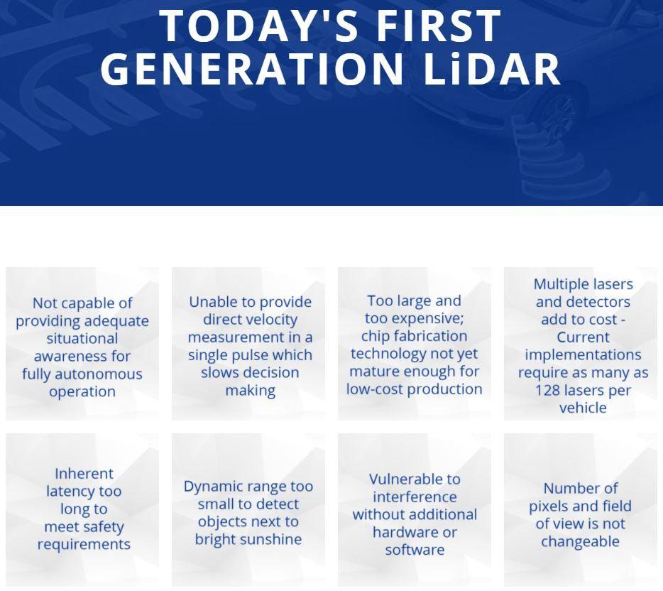 Lidar Strobe Logo - Image Sensors World: GM Acquires Strobe