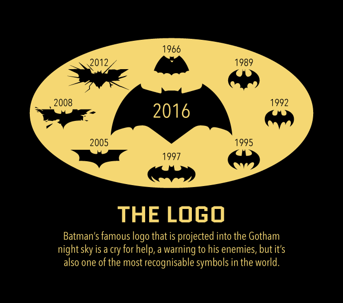 Batman 1966 Logo - Batman film & tv logos 1966-now : logodesign