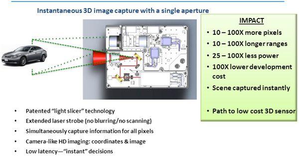 Lidar Strobe Logo - Traffic Technology Today