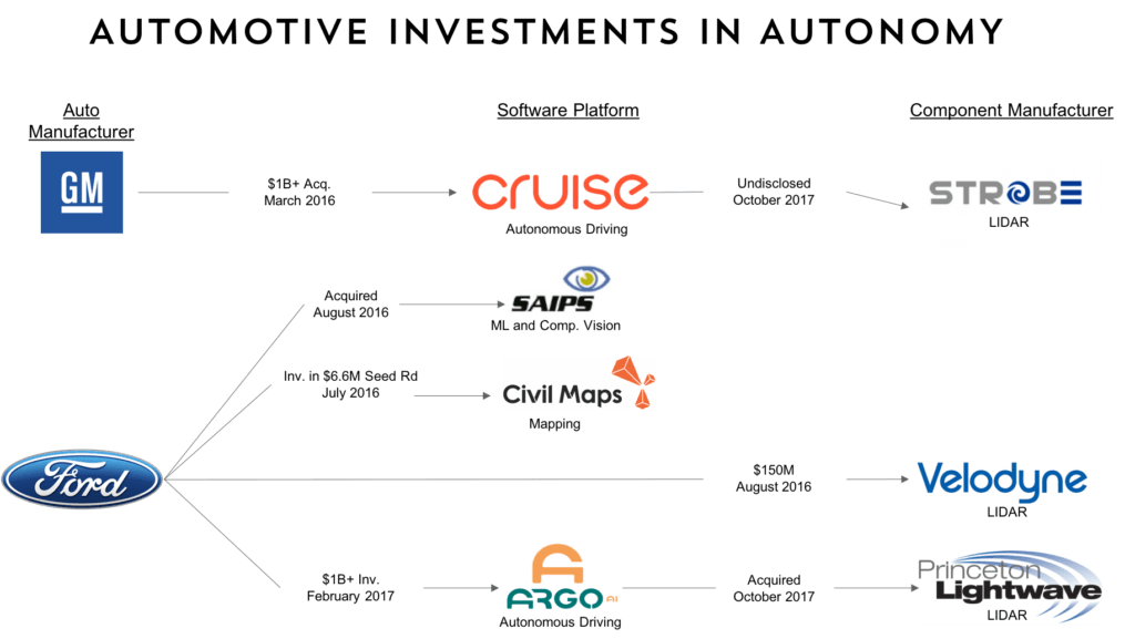 Lidar Strobe Logo - Key Questions on the Evolving Future of Transportation