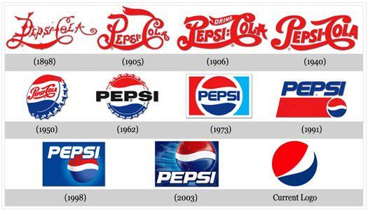 Who Designed the Pepsi Logo - who designed the pepsi logo pepsi logo design evolution ideas ...