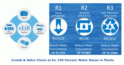 Nalco Ecolab Logo - LogoDix