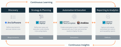 TestComplete Logo - LogoDix